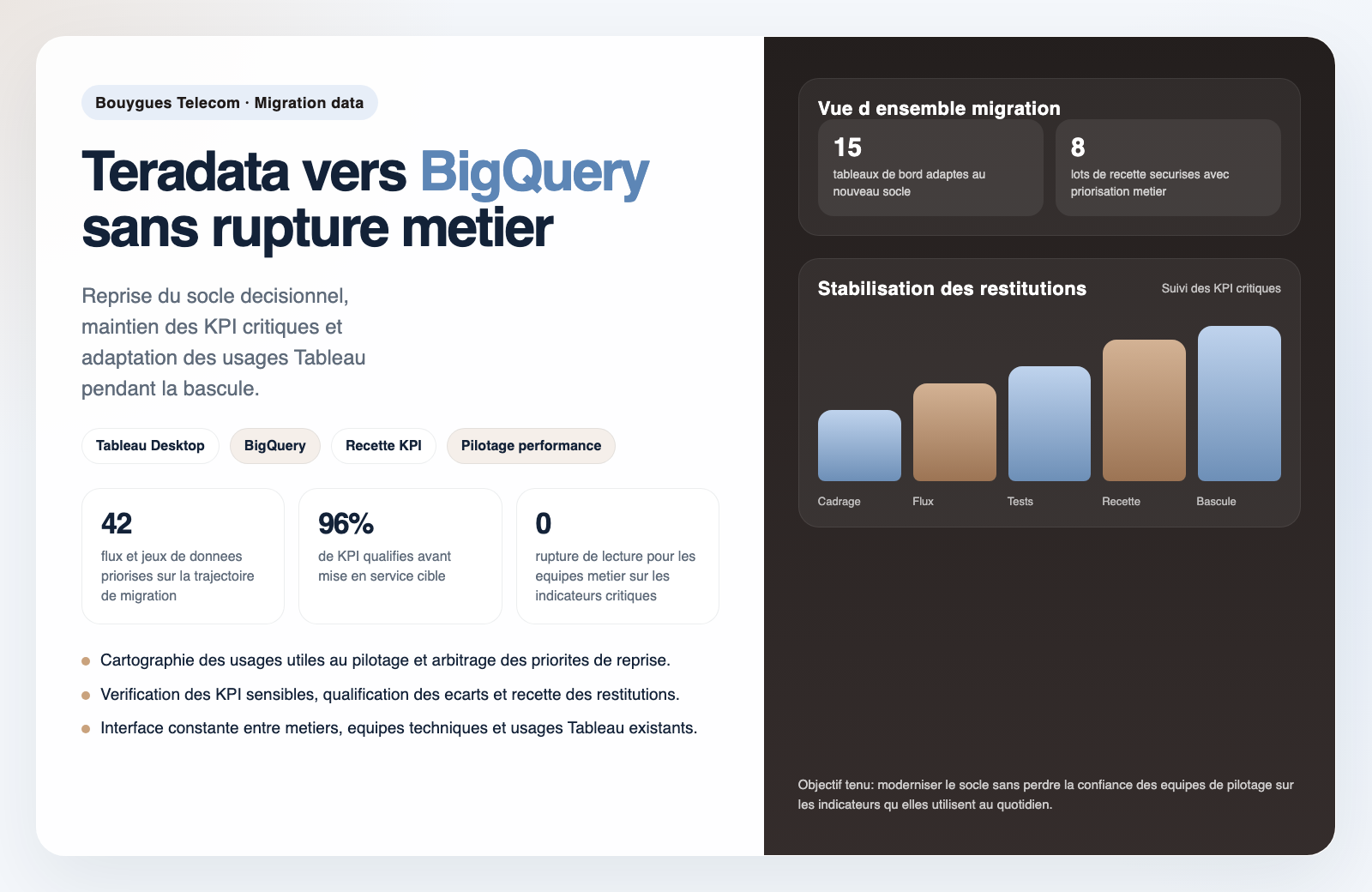 Aperçu projet Migration Teradata vers BigQuery pour les usages Tableau