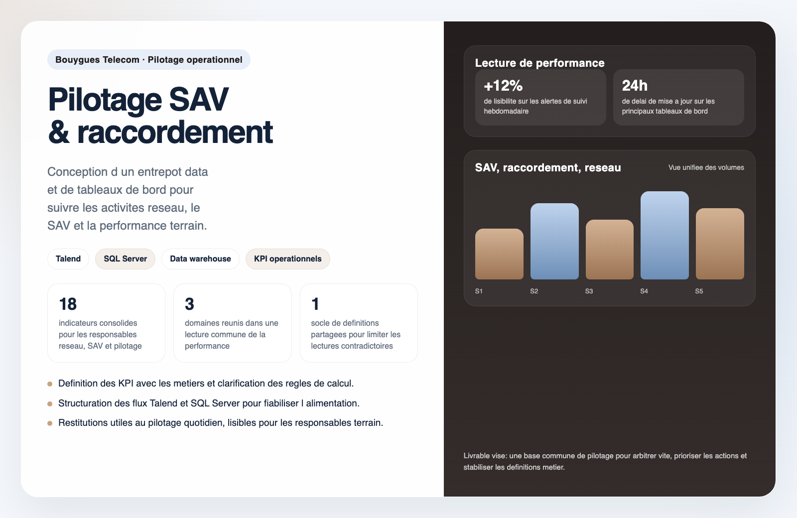 Aperçu projet Pilotage SAV et Raccordement