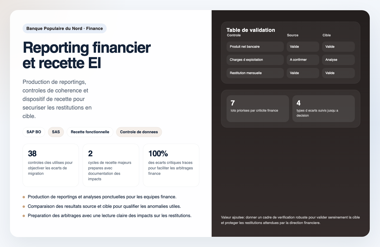 Aperçu projet Reporting financier et recette de migration EI